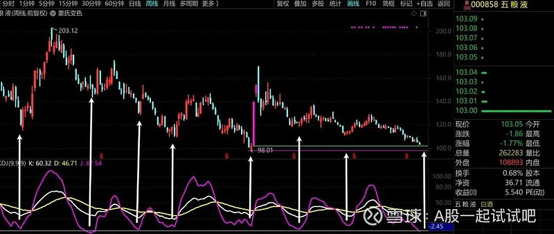 白酒还有机会吗？  第2张
