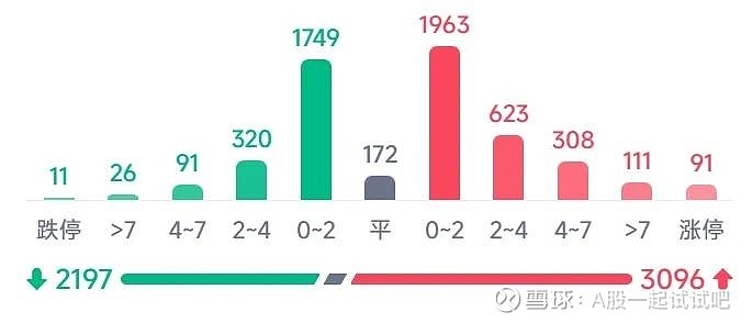 白酒还有机会吗？  第5张