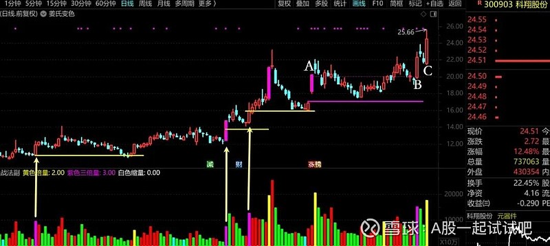 白酒还有机会吗？  第4张