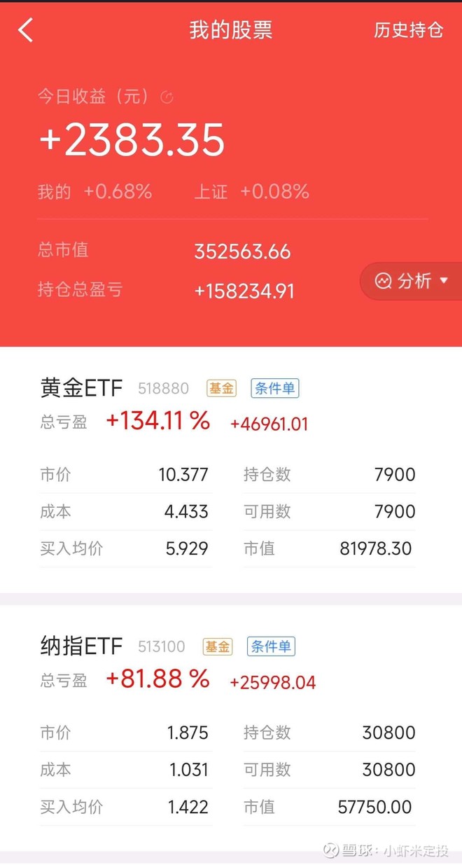 德国ETF(SH513030)股票股价_股价行情_讨论_资讯_财报_数据报告- 雪球