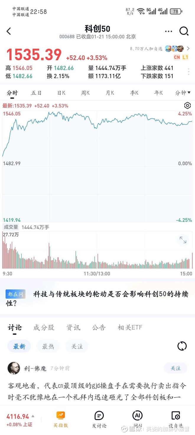 道琼斯美国石油开发与生产指数(.DJSOEP)股票股价_行情_走势图_资讯- 雪球