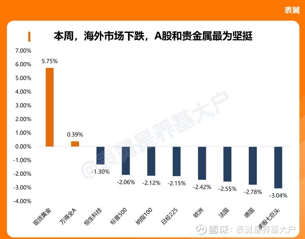 黄金为何新高？黄金股还能不能买？ 聊几句市场的热点哈。1、黄金，继续刷新历史新高，黄金 股今天领涨。这和近期海外发生的事件相关，可以关注咱们每天早上的解读，...
