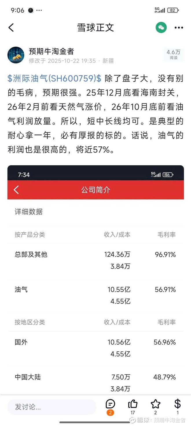 洲际油气(SH600759)股票股价_股价行情_讨论_资讯_财报_数据报告- 雪球