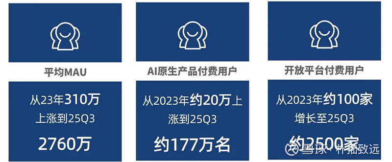 上市10天干到千亿,MINIMAX的AI独角兽进化论 一家成立仅四年的中国AI公司,如何在巨头林立的大模型赛道杀出重围?#朴拙致远 ...