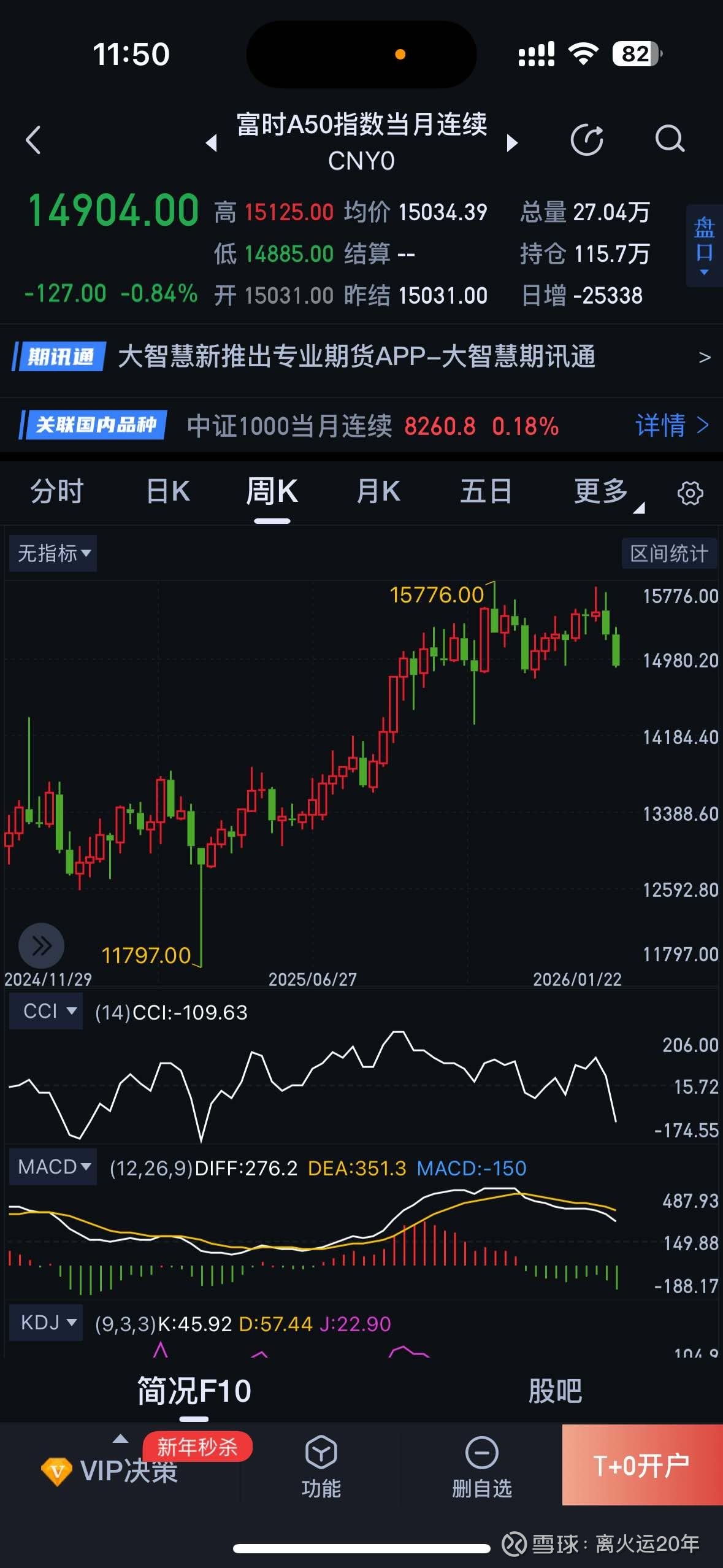 富时A50(SH512550)股票股价_股价行情_讨论_资讯_财报_数据报告- 雪球