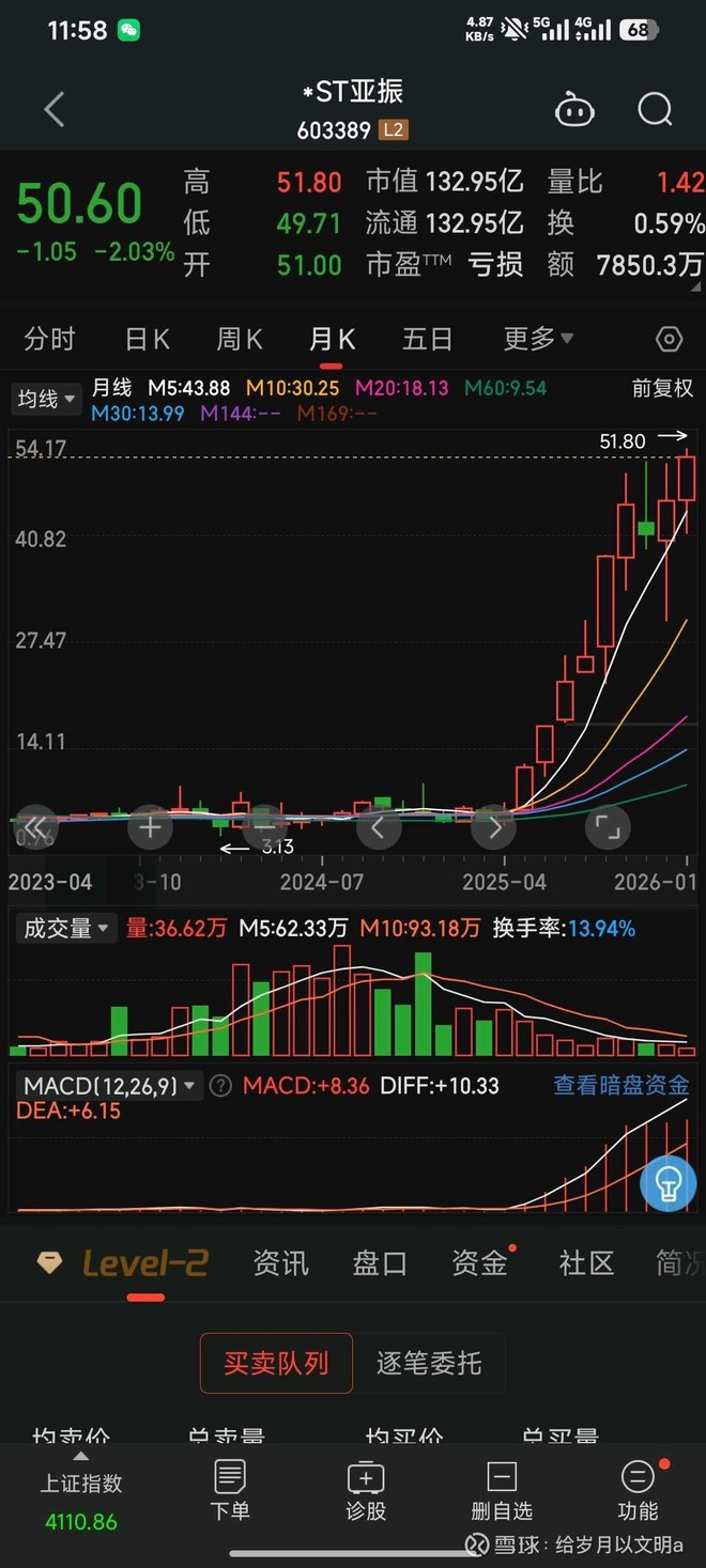 盛屯矿业(SH600711)_盛屯矿业怎么样- 热门讨论- 雪球