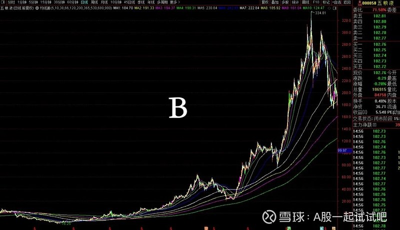 亏693万，清仓！  第9张