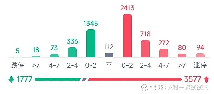 亏693万，清仓！  第14张