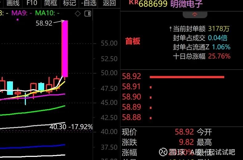 亏693万，清仓！  第12张