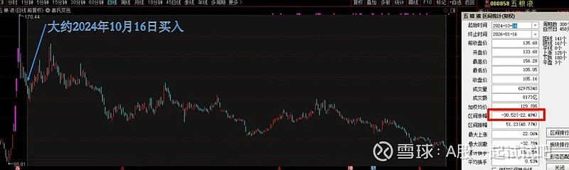 亏693万，清仓！  第6张