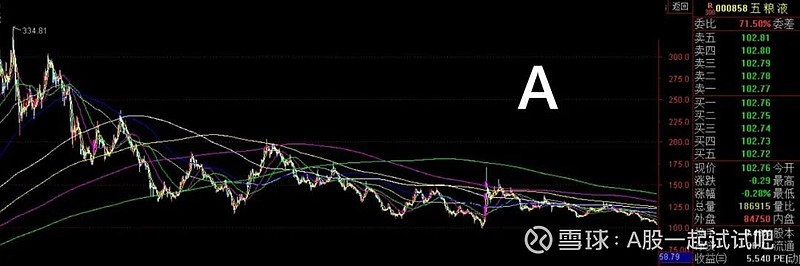 亏693万，清仓！  第8张