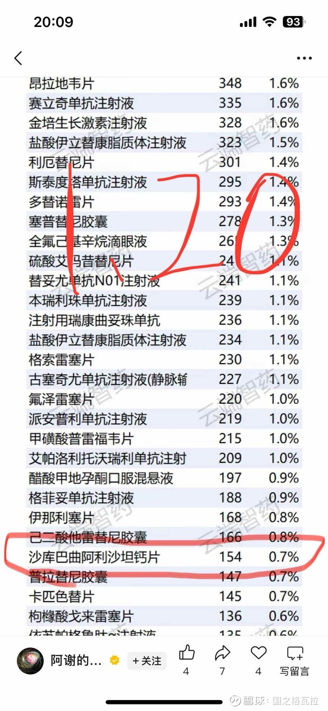 信立泰(SZ002294)股票股价_股价行情_讨论_资讯_财报_数据报告- 雪球
