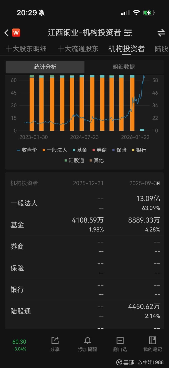 盛屯矿业(SH600711)股票股价_股价行情_讨论_资讯_财报_数据报告- 雪球