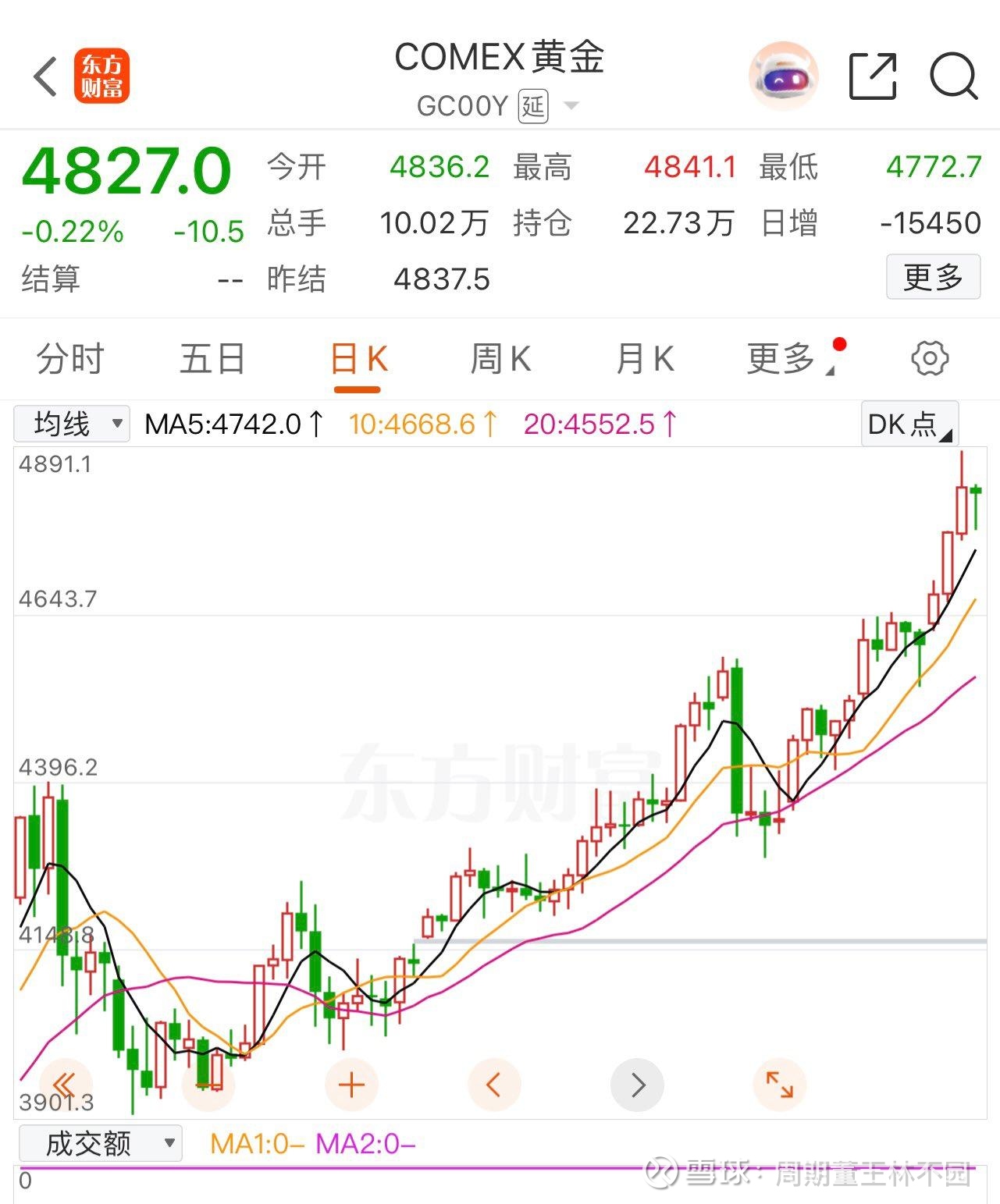 赤峰黄金(SH600988)股票股价_股价行情_讨论_资讯_财报_数据报告- 雪球