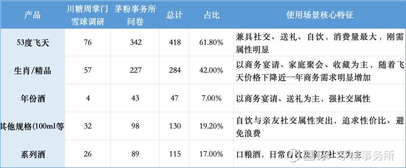 提问 / 上文配图 7