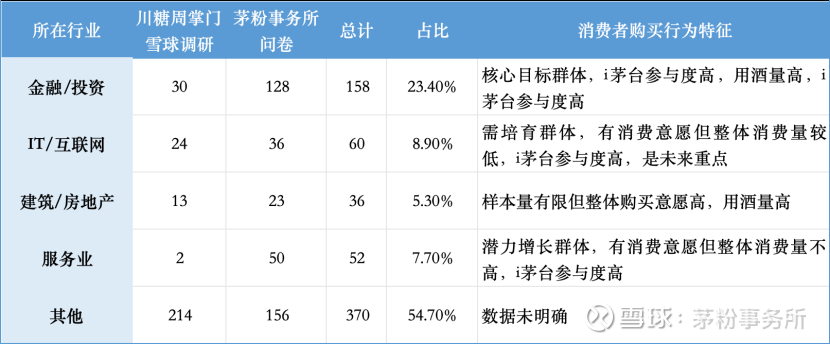 提问 / 上文配图 8