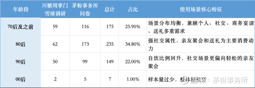 提问 / 上文配图 5