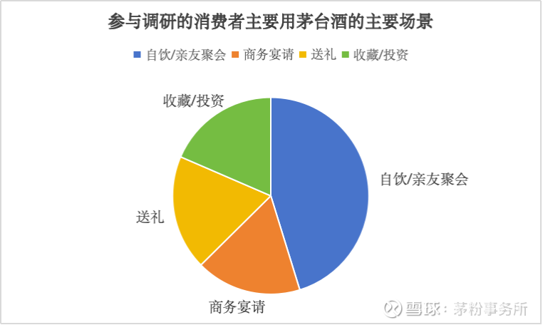 提问 / 上文配图 6