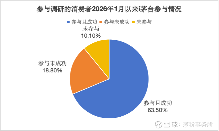 提问 / 上文配图 2