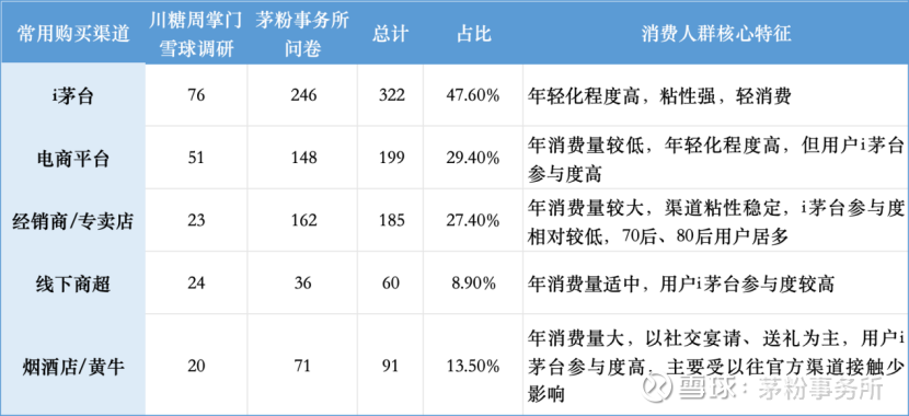 提问 / 上文配图 4