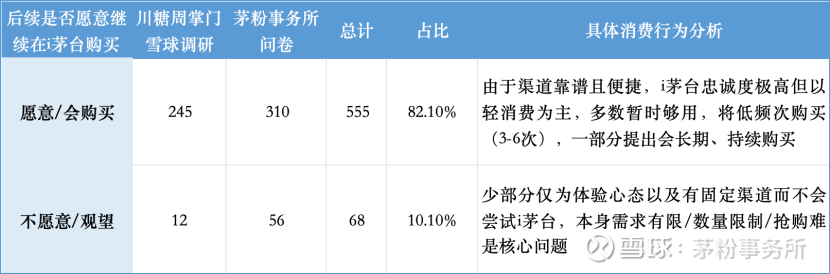 提问 / 上文配图 3