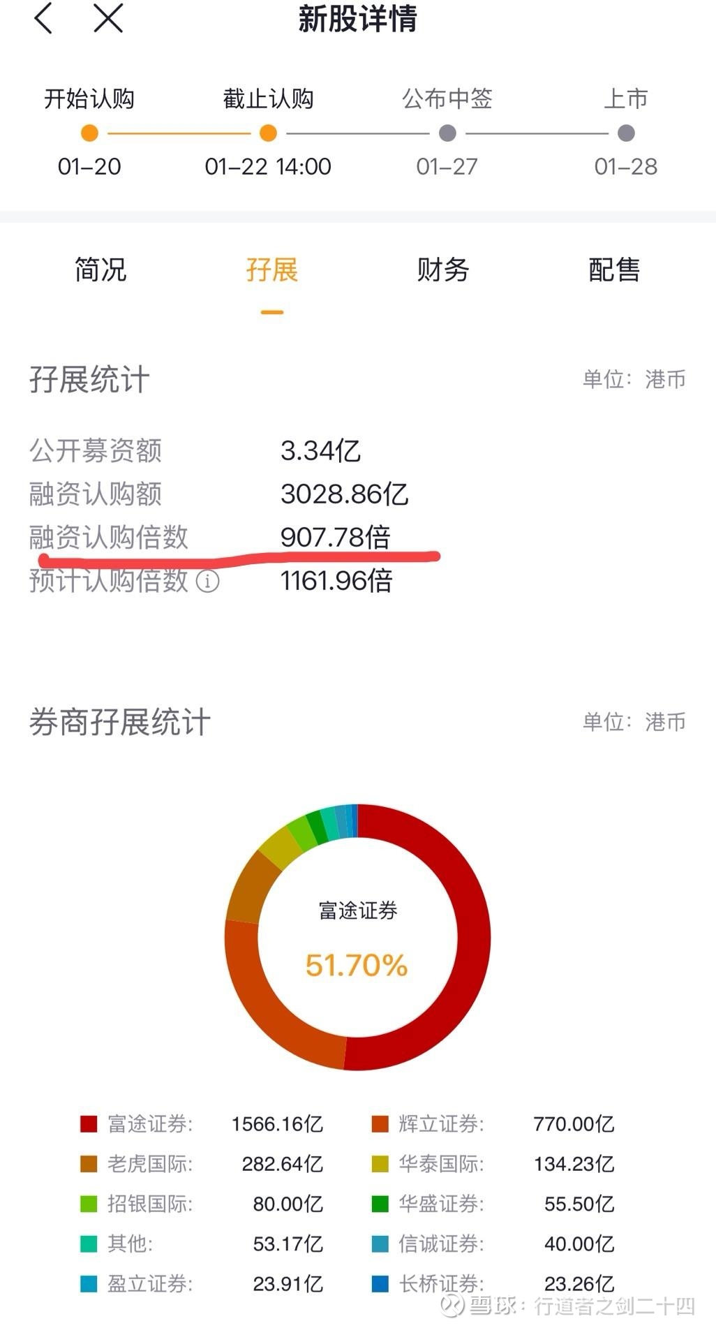 好想你(SZ002582)股票股价_股价行情_讨论_资讯_财报_数据报告- 雪球