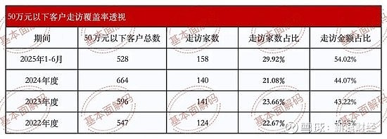 恒道科技海量微型客户核查似流于形式或信披失真,百余函证异常或暴露天健所审计漏洞 来源:市场资讯 来源:基本面解码 在当前注册制改革全面深化的 ...