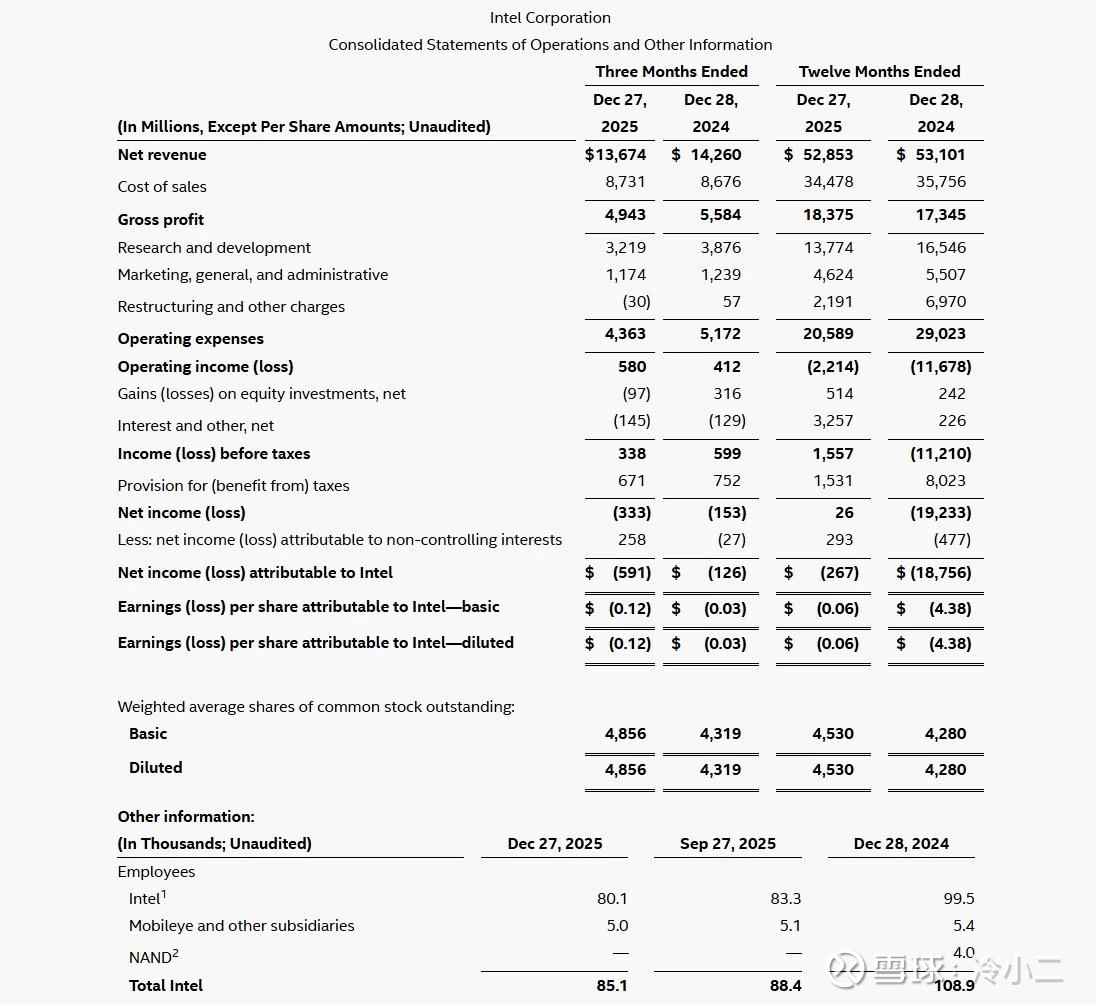 英特尔(INTC)_英特尔怎么样- 热门讨论- 雪球