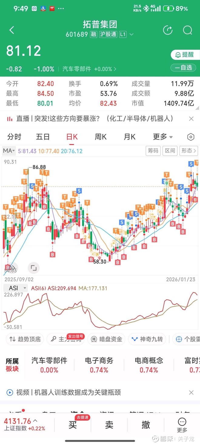 拓普集团(SH601689)股票股价_股价行情_讨论_资讯_财报_数据报告- 雪球