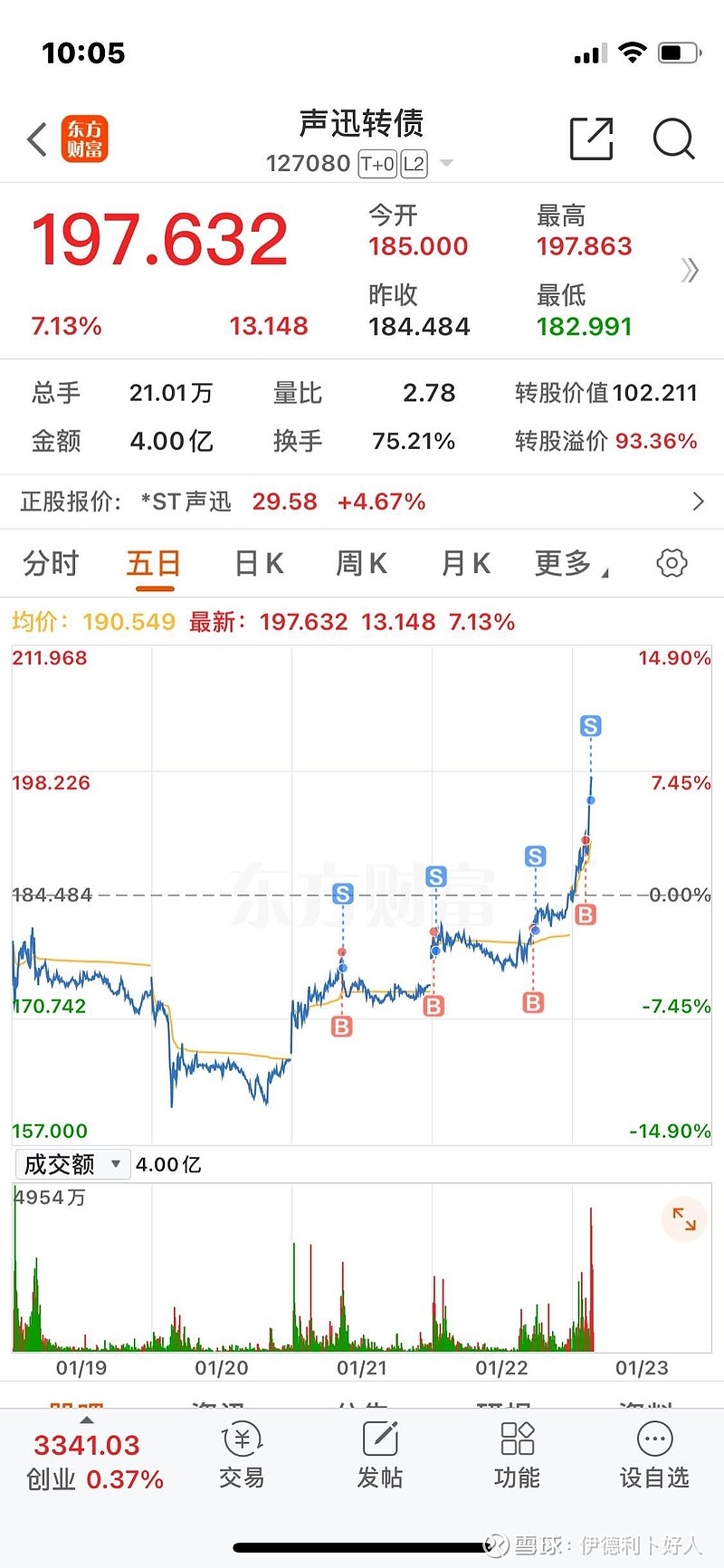 跟这个狗庄战斗了三天,气死我了。$声迅转债(SZ127080)$ - 雪球