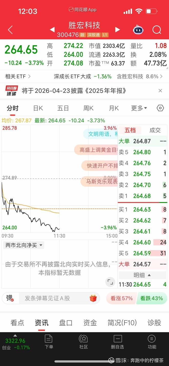 新易盛(SZ300502)股票股价_股价行情_讨论_资讯_财报_数据报告- 雪球