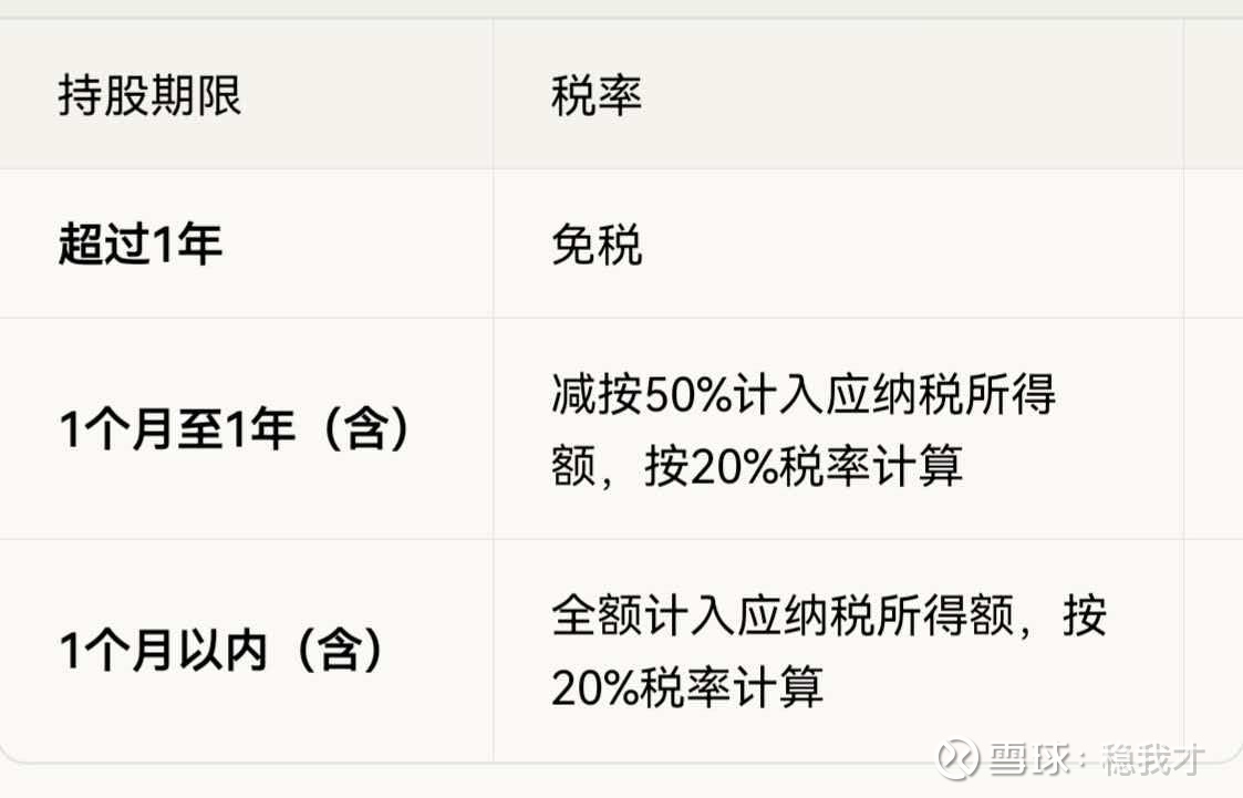 股票分红_最新股票分红信息 - 雪球