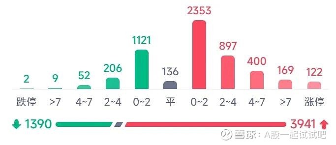 为了13个点的利润,亏了374万! 第11张