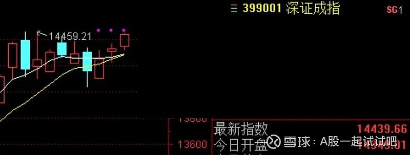 为了13个点的利润,亏了374万! 第4张