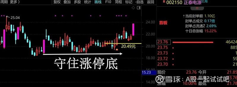 为了13个点的利润,亏了374万! 第8张