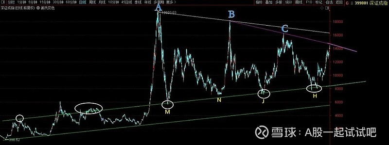 为了13个点的利润,亏了374万! 第5张
