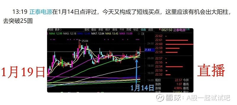 为了13个点的利润,亏了374万! 第6张