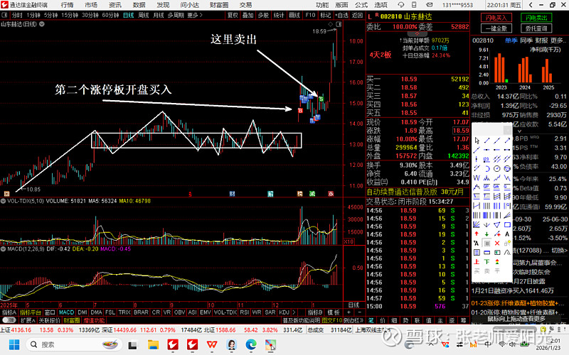 从卖飞两只牛股看追高对持股心态的影响 没有任何一支股票值得你追高买入,买点错过就错过,等下一个买点再买入。我在6块左右介入一支股票,亏着走的 ...