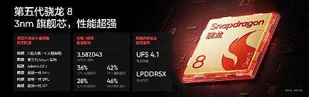 165Hz潮玩电竞旗舰,真我Neo8正式发布首销2399元起-锋巢网