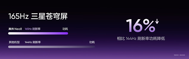 165Hz潮玩电竞旗舰,真我Neo8正式发布首销2399元起-锋巢网