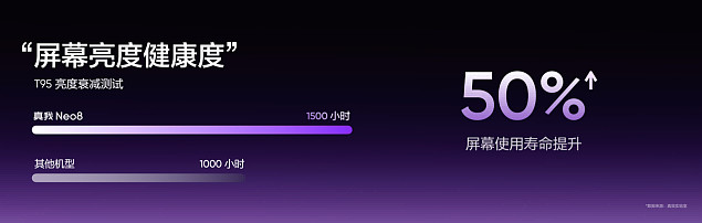 165Hz潮玩电竞旗舰,真我Neo8正式发布首销2399元起-锋巢网