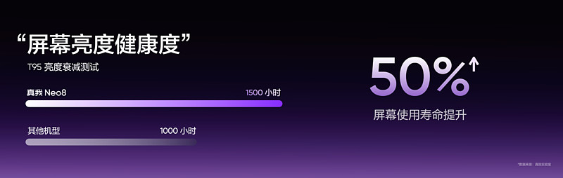 165Hz潮玩电竞旗舰,真我Neo8正式发布首销2399元起-锋巢网