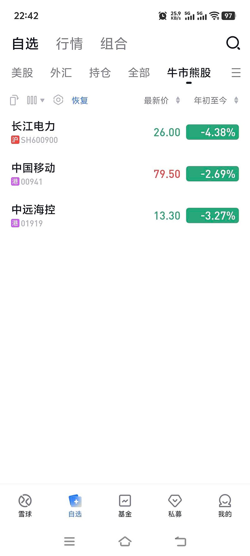 除了这些，还有那些熊股推荐吗？