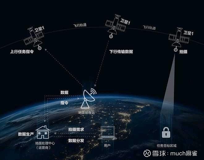 信息主权视角下:向量数据库对卫星数据资产化的战略价值 在数字时代,卫星遥感数据已成为各国争夺的关键战略资源,其开发利用能力直接关系到信息主权 ...