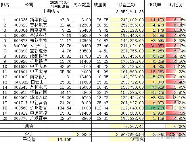 “低估20组合”第十二期换股 “低估20组合”第十二期换股20260126【低估20组合设立的目的】本人的低估20组合设立于2020年4月30 ...