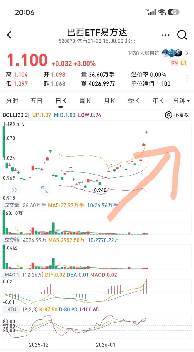巴西ETF-iShares MSCI(EWZ)股票股价_股价行情_讨论_资讯_财报_数据报告- 雪球