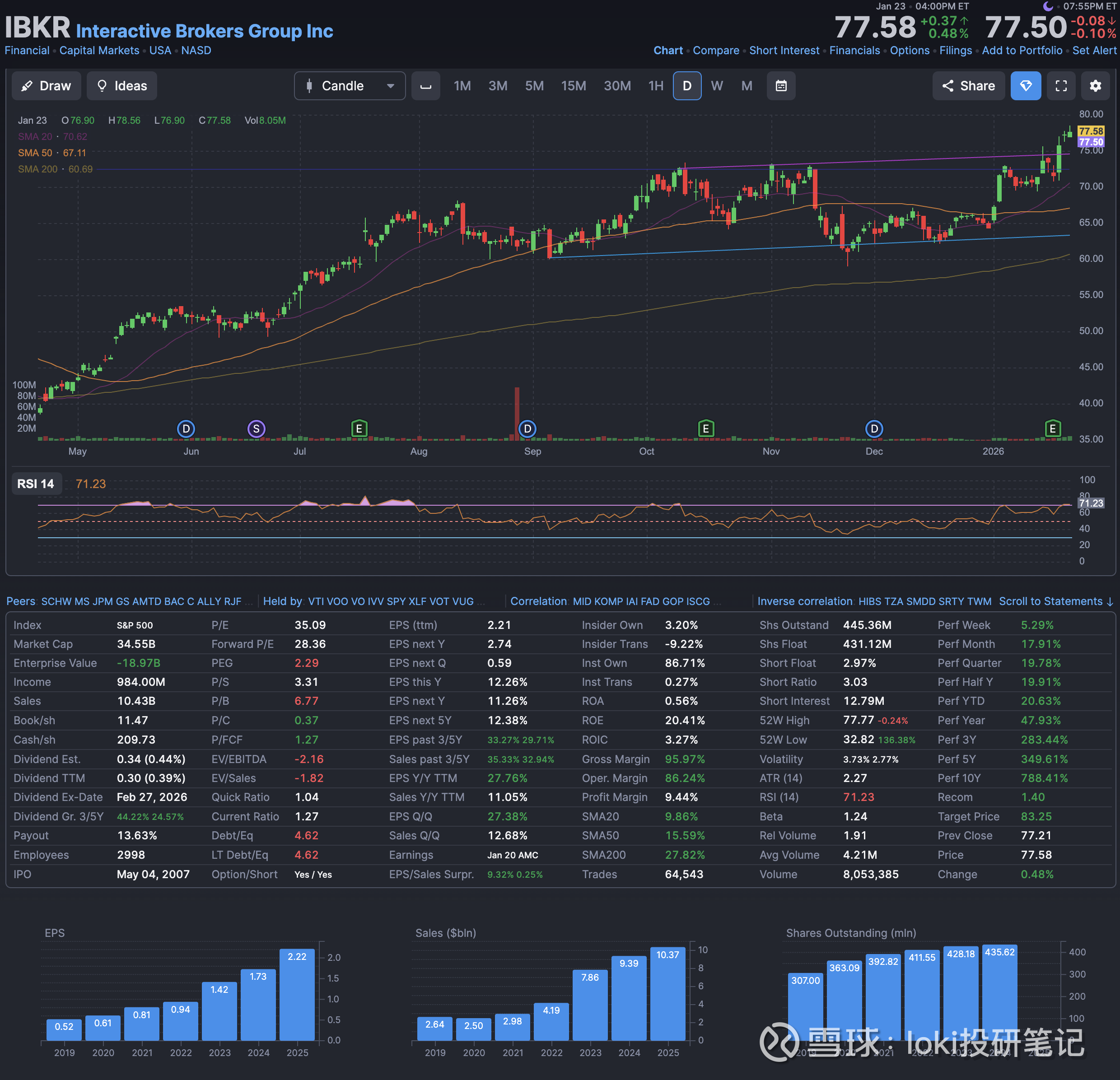 AlphaSpring公司拆解和业绩简析-盈透证券IBKR 如果你在华尔街提到IBKR，大家的第一反应通常是 ：“难用，但离不开”。这家公司不是一家普通的券商，它本质上是一家伪装成...