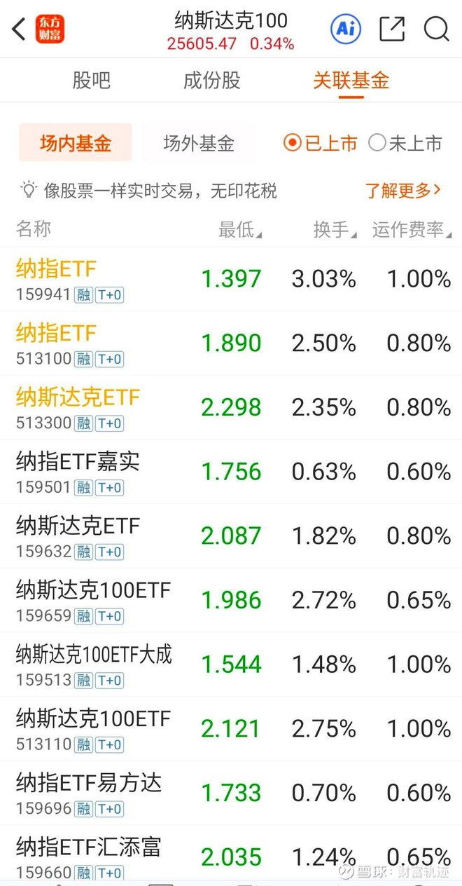 标普500ETF-Vanguard(VOO)股票股价_股价行情_讨论_资讯_财报_数据报告- 雪球