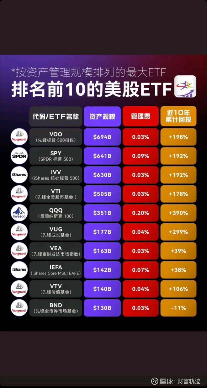 标普500ETF-Vanguard(VOO)股票股价_股价行情_讨论_资讯_财报_数据报告- 雪球