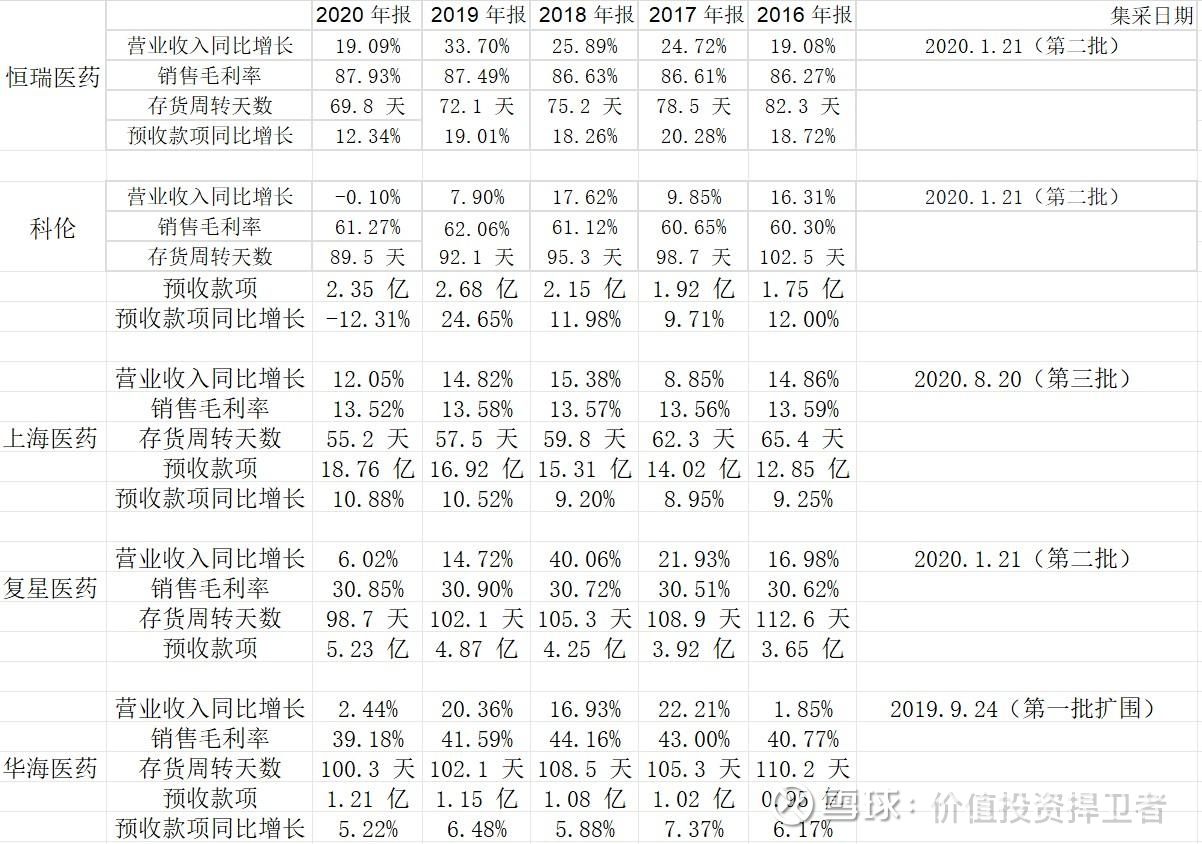 伪复盘：在2021年对医药股的研究分析我现在在2021年5月，对未来医药行业的未来发展前景 研究分析。2019年4月开始集采，这是国内首次集采政策，不知道这个集...